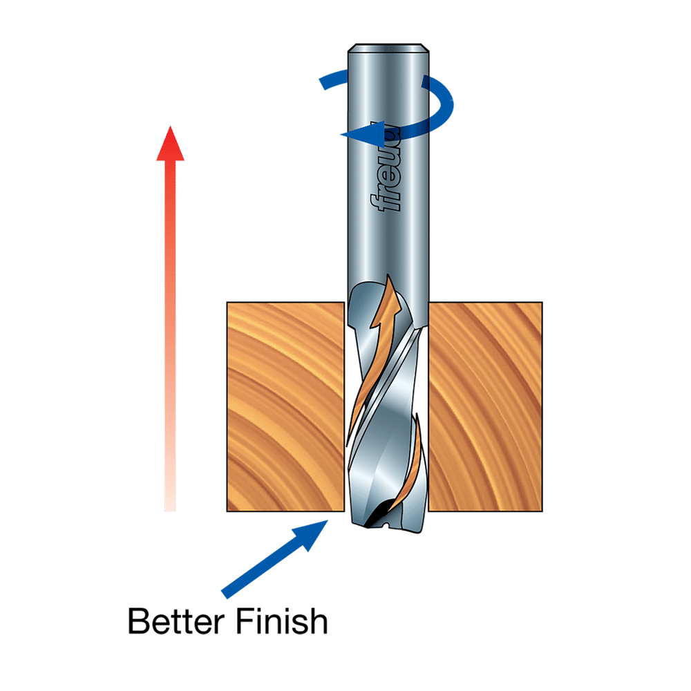 Freud 75-106 3/8″ Up Spiral Bit Sale