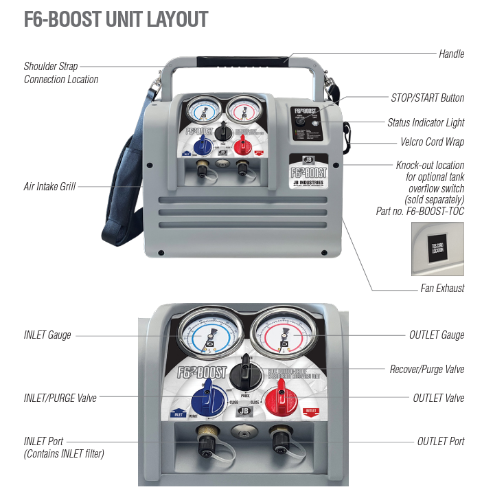 JB Industries F6-BOOST 100-240V Refrigerant Recovery Unit Discount