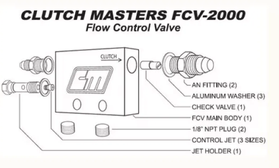 Clutch Masters Flow Control Valve Fashion