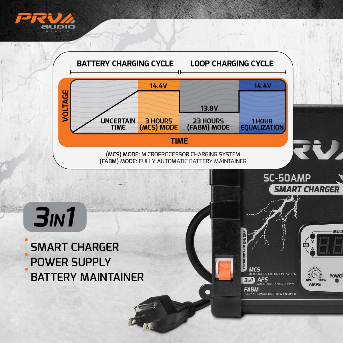 PRV SC-50AMP – 3 in 1 Power Supply Hot on Sale