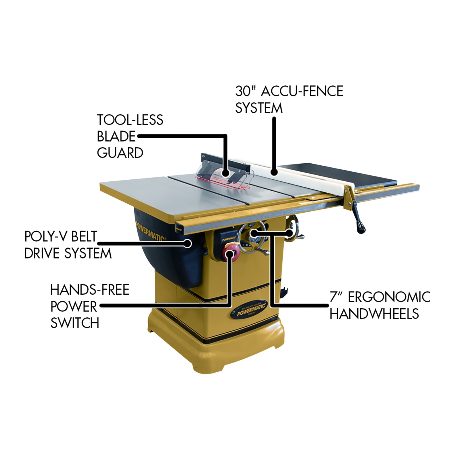 Powermatic PM1000, 1-3/4HP 1PH Table Saw, w/ 30″ Accu-Fence System Fashion