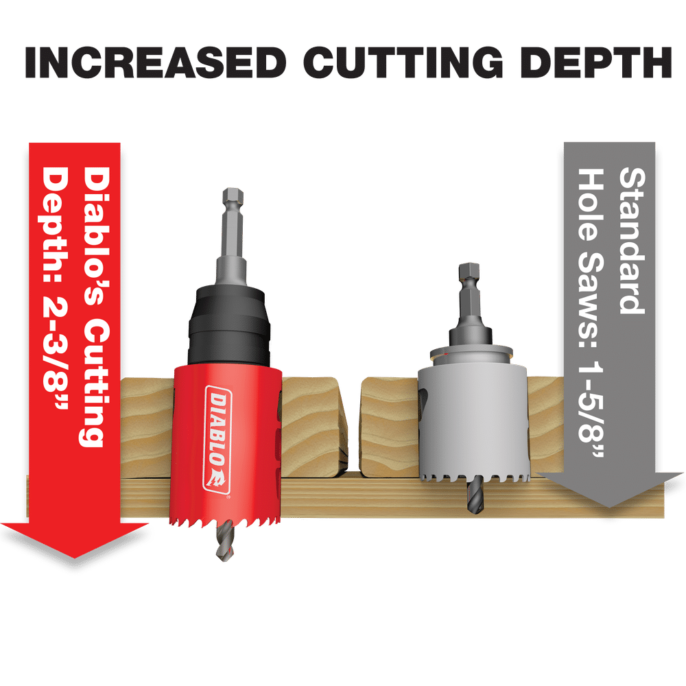 Diablo Tools DHS11SLD 11 pc Multi-Project Bi-Metal Hole Saw Set Online Sale
